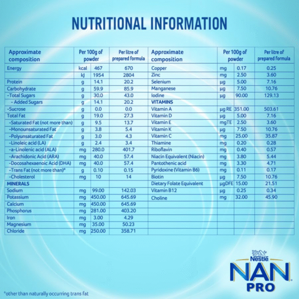 NESTLE NAN PRO Stage 3 From 12 to 18 Months, Follow-Up Formula Powder,   (400 g, 12+ Months)