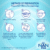 NESTLE NAN PRO Stage 3 From 12 to 18 Months, Follow-Up Formula Powder,   (400 g, 12+ Months)
