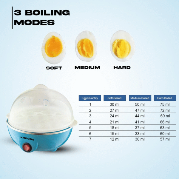 KROCOS Electric Egg Boiler & Poacher | Fast Steaming & Boiling, Cooks Up to 7 Eggs, Automatic Shut-Off, Colour Blue